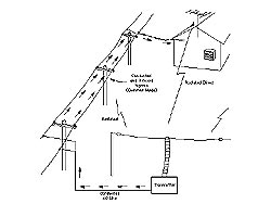 Figure 7.8--Conducted and direct interference.