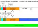 The proposed ARRL 13 cm Band Plan.