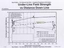 The FCC chose to ignore the findings from a 2003 study that plainly stated that BPL  was not a point source. View PDF