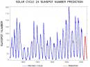 Scientists predict that Solar Cycle 24 will peak in May 2013 with 90 sunspots per day on average. [Graph courtesy of Space Weather Prediction Center]