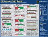 Band_Chart_Image_for_ARRL_Web.jpg